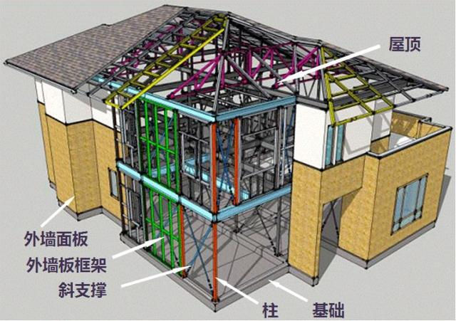 建筑產(chǎn)業(yè)之鋼結(jié)構(gòu)的優(yōu)勢(shì)(圖3) 建筑產(chǎn)業(yè)之鋼結(jié)構(gòu)的優(yōu)勢(shì)(圖3)