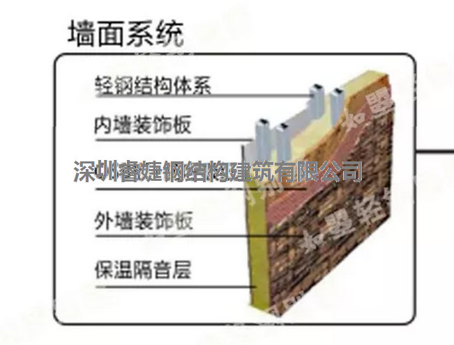 輕鋼別墅的隔音性優(yōu)于一般磚混建筑，堪比五星級酒店(圖2)