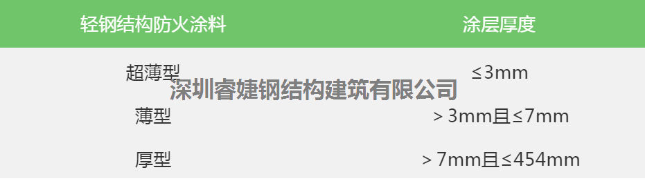 看輕鋼別墅的防火性能，不火都難！(圖3)