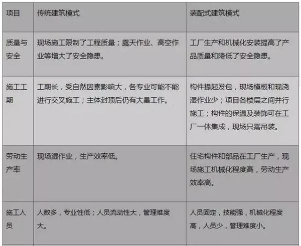 裝配式建筑，“逆市”上揚(yáng)背后的國(guó)家戰(zhàn)略考量(圖1)