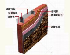 輕鋼結(jié)構(gòu)大揭秘，輕鋼別墅到底有什么優(yōu)點？