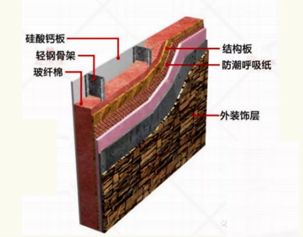 輕鋼結(jié)構(gòu)大揭秘，輕鋼別墅到底有什么優(yōu)點？(圖1)