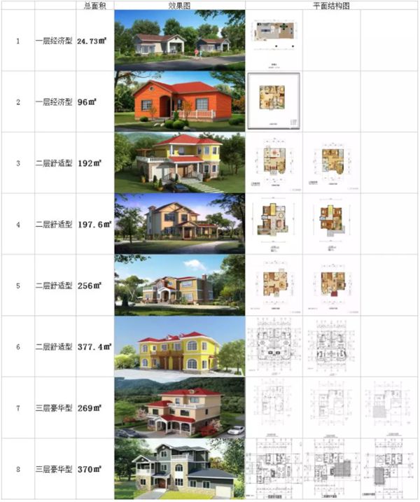 2021年睿婕輕鋼別墅年終建房優(yōu)惠來襲，回鄉(xiāng)下蓋別墅過新年！(圖17)