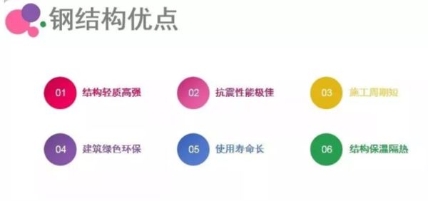 睿婕輕鋼別墅不只是美觀舒適，更有超高品質！(圖2)