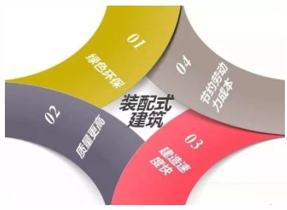 睿婕輕鋼別墅不只是美觀舒適，更有超高品質！(圖3)