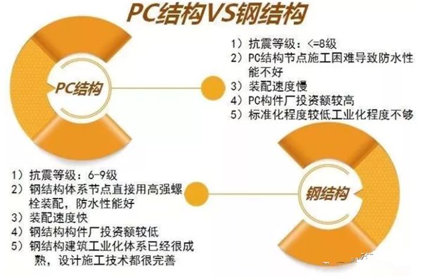 睿婕輕鋼別墅不只是美觀舒適，更有超高品質！(圖4)